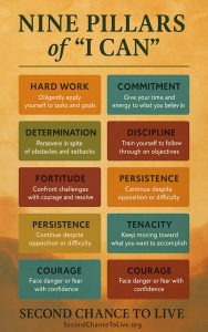 Illustration of the Nine Pillars of “I CAN” for brain injury recovery: Hard Work, Commitment, Determination, Drive, Discipline, Fortitude, Persistence, Tenacity, Courage.