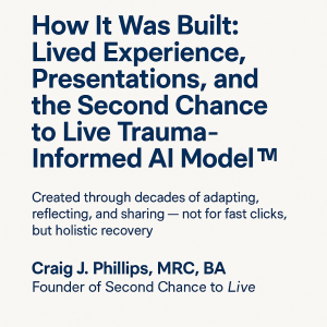 Visual timeline showing how the Second Chance to Live Trauma-Informed AI Model™ was created by Craig J. Phillips through lived experience, presentations, and reflection, with ethical AI support from Sage under his direction.