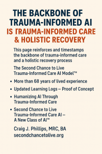Informational graphic titled “The Backbone of Trauma-Informed AI is Trauma-Informed Care and Holistic Recovery — Grounding Technology in Care.” The image represents how trauma-informed care principles guide ethical, human-centered AI design through compassion, dignity, and holistic recovery. 