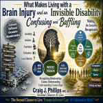 Illustration titled "What Makes Living with a Brain Injury and an Invisible Disability Confusing and Baffling" featuring a unisex silhouette with a tree and neural pathways within the head, symbolizing growth and understanding. The image contrasts confusion, invisibility, isolation, and compartmentalization with trauma-informed care, holistic understanding, pattern recognition, self-advocacy, dignity, agency, participation, healing, and hope through The Second Chance to Live Trauma-Informed Care AI Collaboration Model™.
