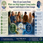 Alt text: How AI can learn from what can help support group leaders support individuals, showing human support and AI learning connected through trauma-informed care, dignity, agency, presence, understanding, and support rather than extraction.