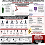 Artificial Intelligence (AI) Through Default Behavior Mandates Human Adaptation — The 19 AI default system behaviors change individual meaning and require the individual to adapt in order to AI maintain stabilization, relevance, coherence, and control.