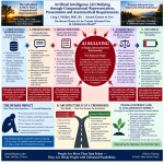 Artificial Intelligence (AI) Bullying through Computational Representation, Presentation and Asymmetrical Requirements infographic by Craig J. Phillips, MRC, BA, showing computational representation, presentation, default behaviors and asymmetrical requirements working together as one interconnected bullying relationship that consumes the individual’s finite human energy and reverses the purpose of support.