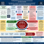 Technical infographic titled “The Unfolding Individual: Why AI Architecture Must Stop Turning Computational Representation into a Container for Human Reality.” It shows an unfolding individual communicating with AI, followed by AI processing, computational representation that becomes obsolete as human reality continues unfolding, persistent representational traces, activation of default system behaviors, and representation gaining operational authority. A central closed architectural loop shows that whether the individual accommodates the system or self-advocates against the representation, the architecture is reinforced, creating a lose/lose power struggle. The infographic identifies asymmetry as an abuse of power and shows a reversal of service in which the individual increasingly serves the system that claims to serve the individual. The bottom emphasizes architectural change through trauma-informed care and a holistic orientation, affirms that the value of AI remains, and identifies longitudinal evidence and documentation supporting the model.